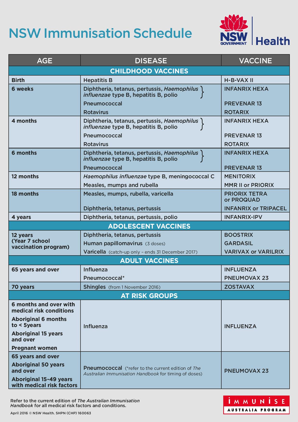 Adult Tetanus Vaccination 37